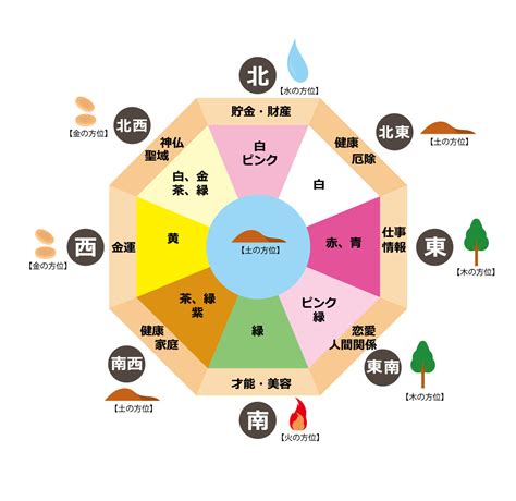 風水 東南|【風水】南東と相性がよい色とは？南東から幸運を呼び込むアイ。